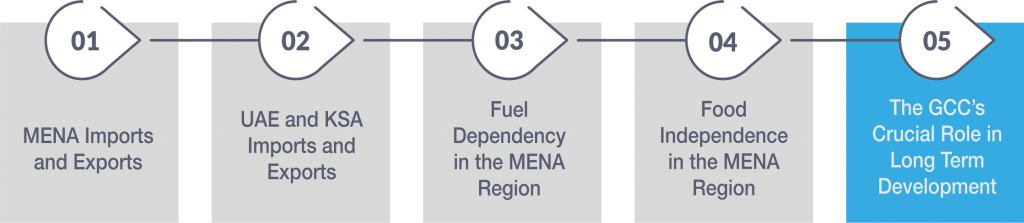 Global Trade Analysis: The Role of the GCC in Long Term MENA Development (5 of 5)