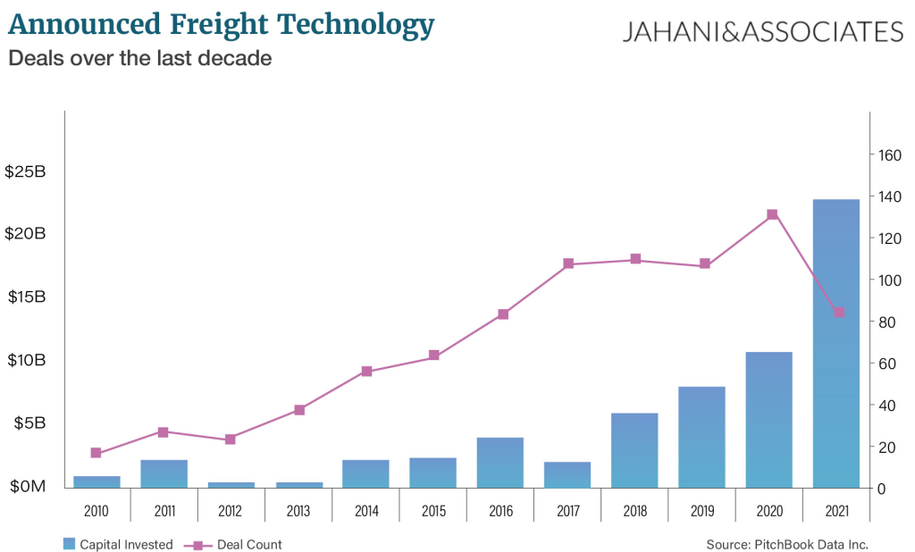 JA-freight-technology-2021