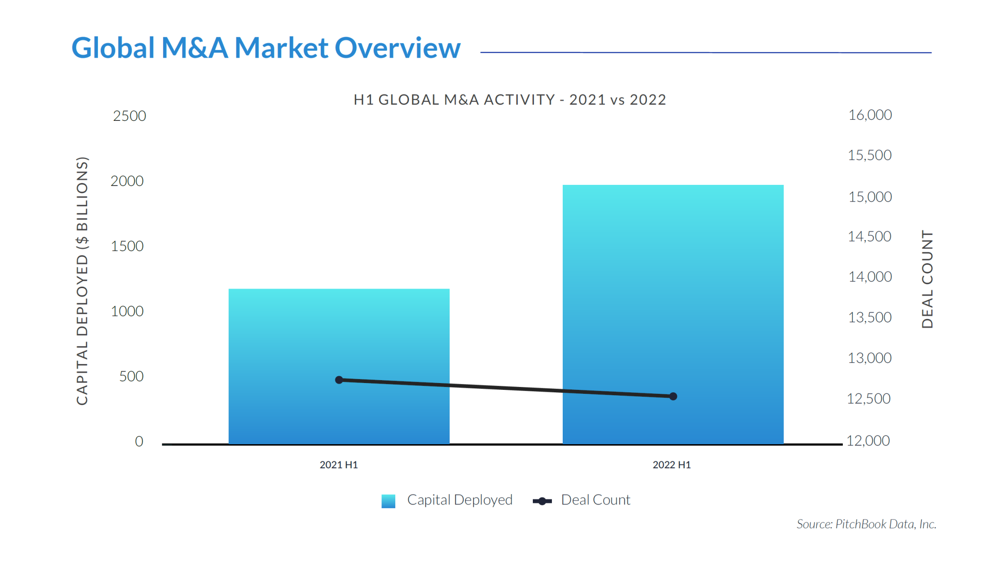 How Will the US Economic Downturn Affect M&A Activity? Jahani and