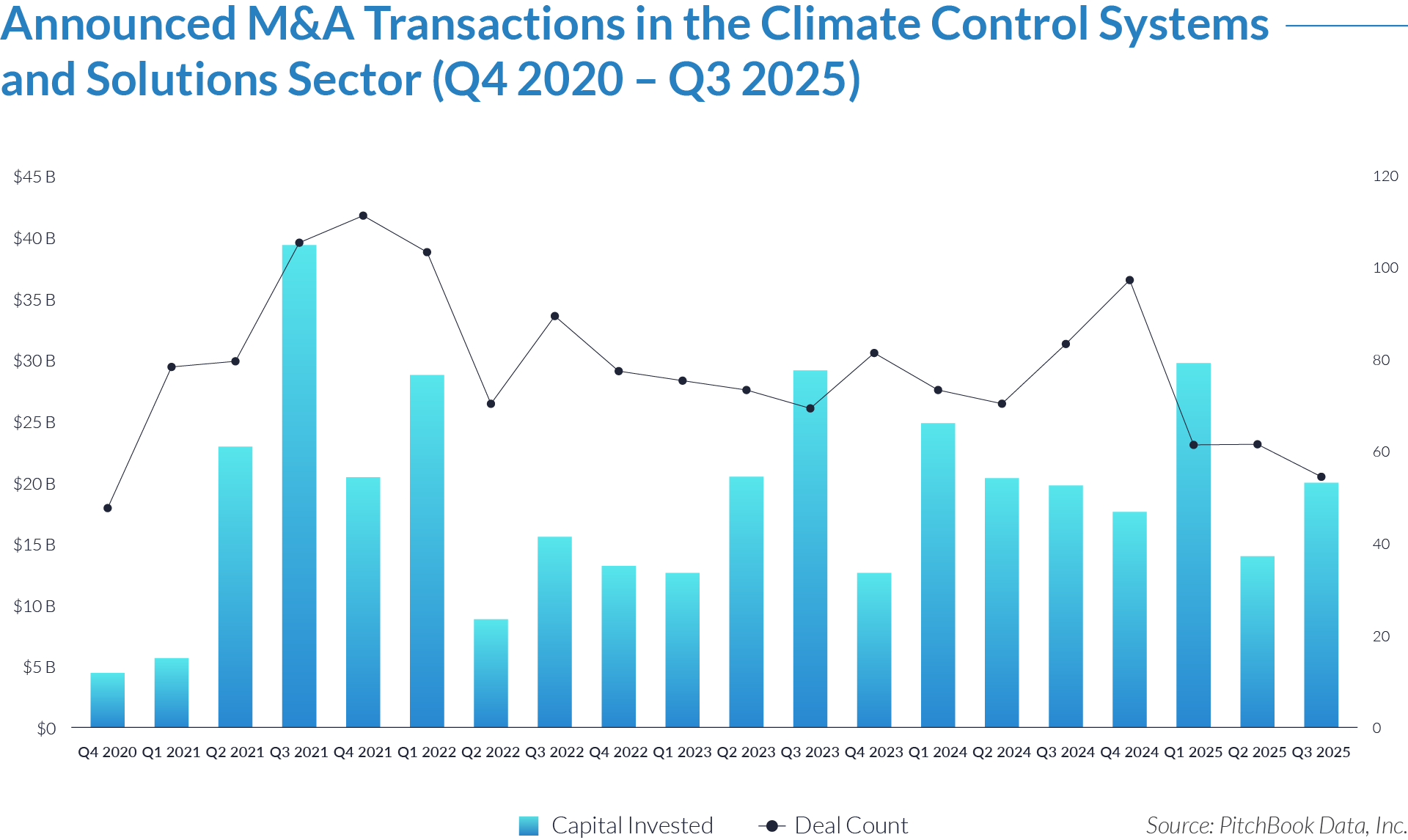 climate G05web