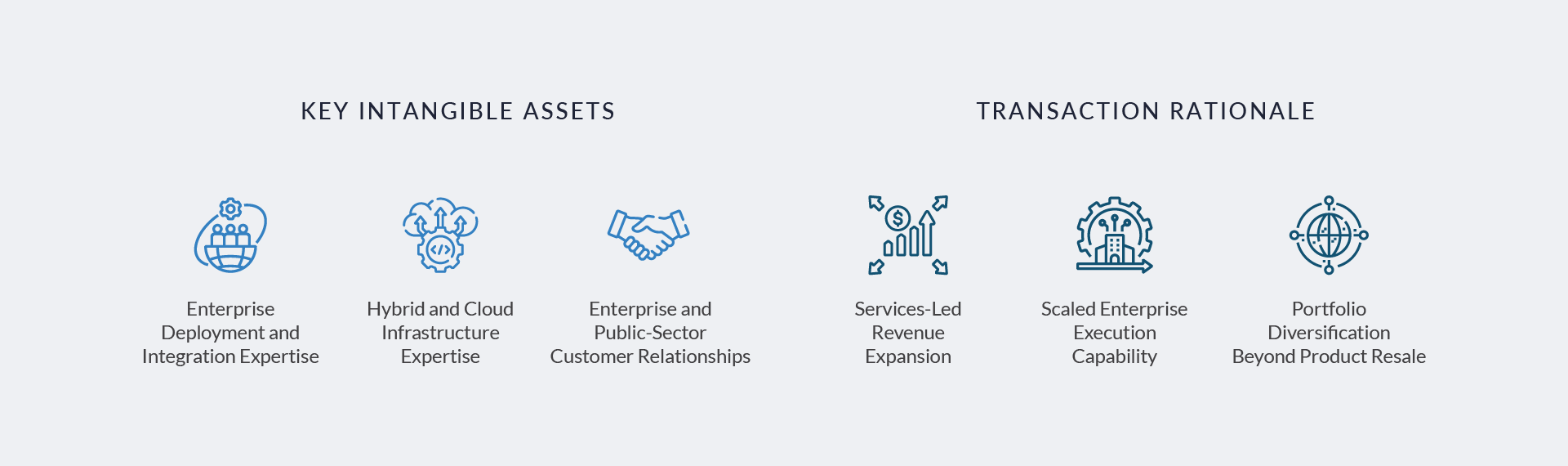multi site cs icons02web