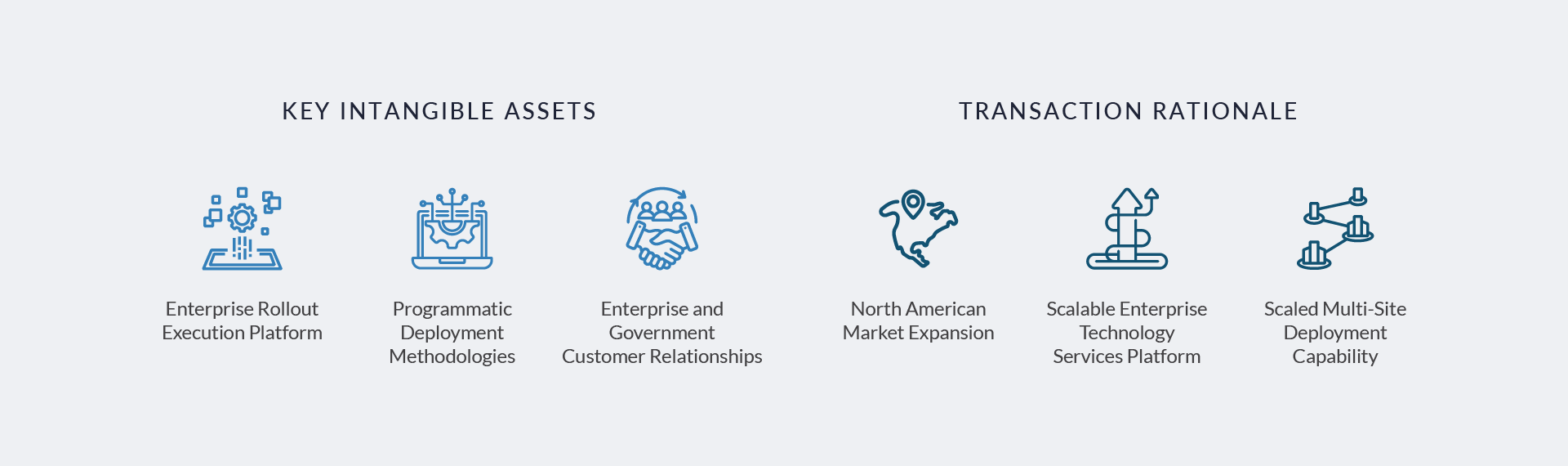 multi site cs icons03web